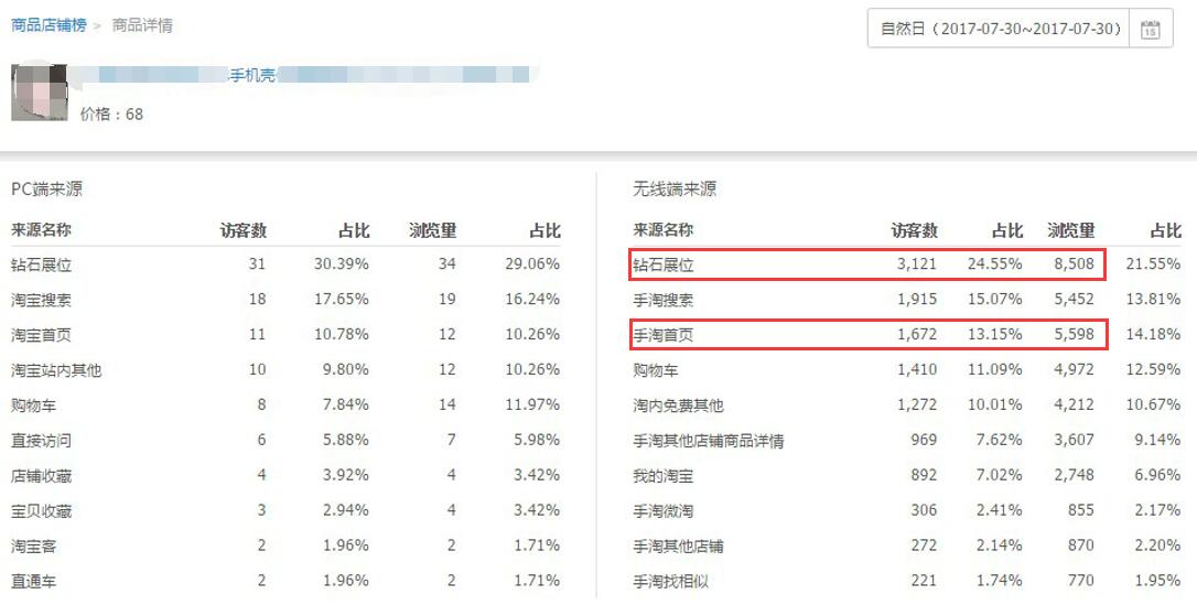 巧用智钻单品推广,引爆手淘首页流量!