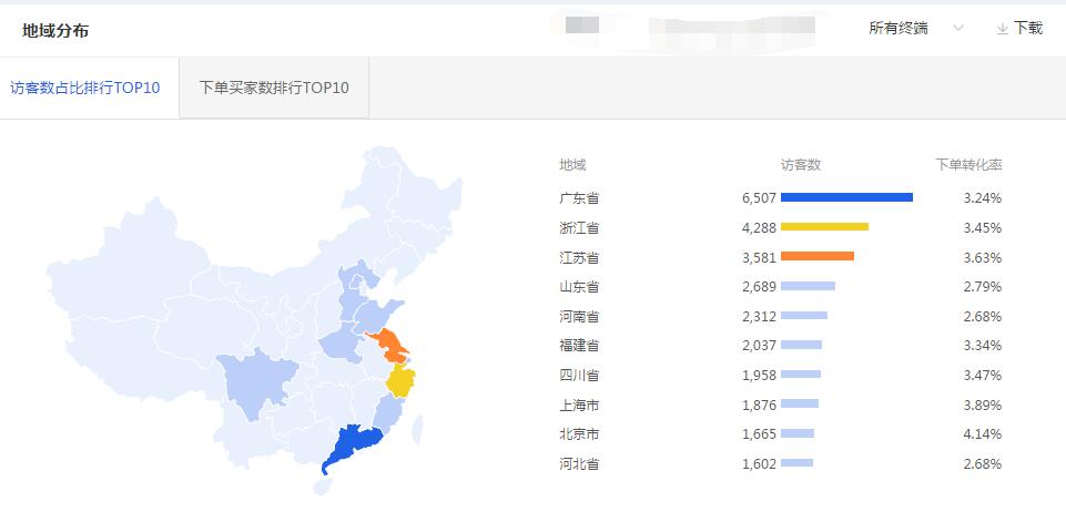 巧用智钻单品推广,引爆手淘首页流量!