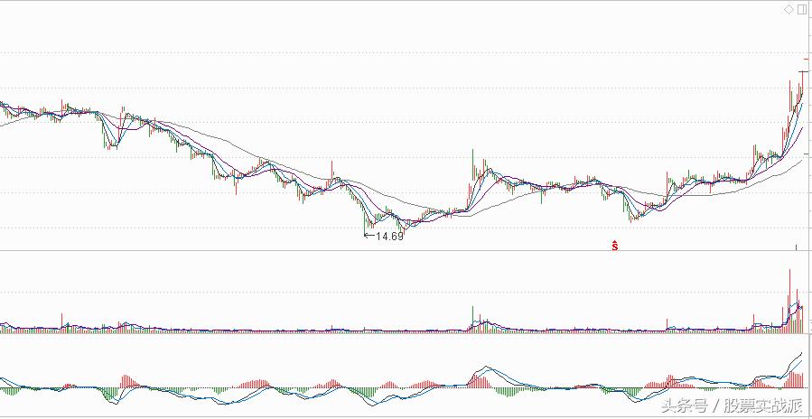 号百控股(600640):周K线“旱地拔葱”