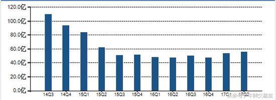 业绩惨淡却暴赚管理费,华夏10年23亿,金鹰1年1817万!