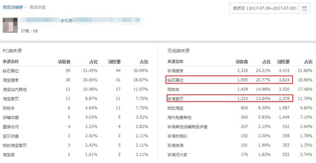 巧用智钻单品推广,引爆手淘首页流量!