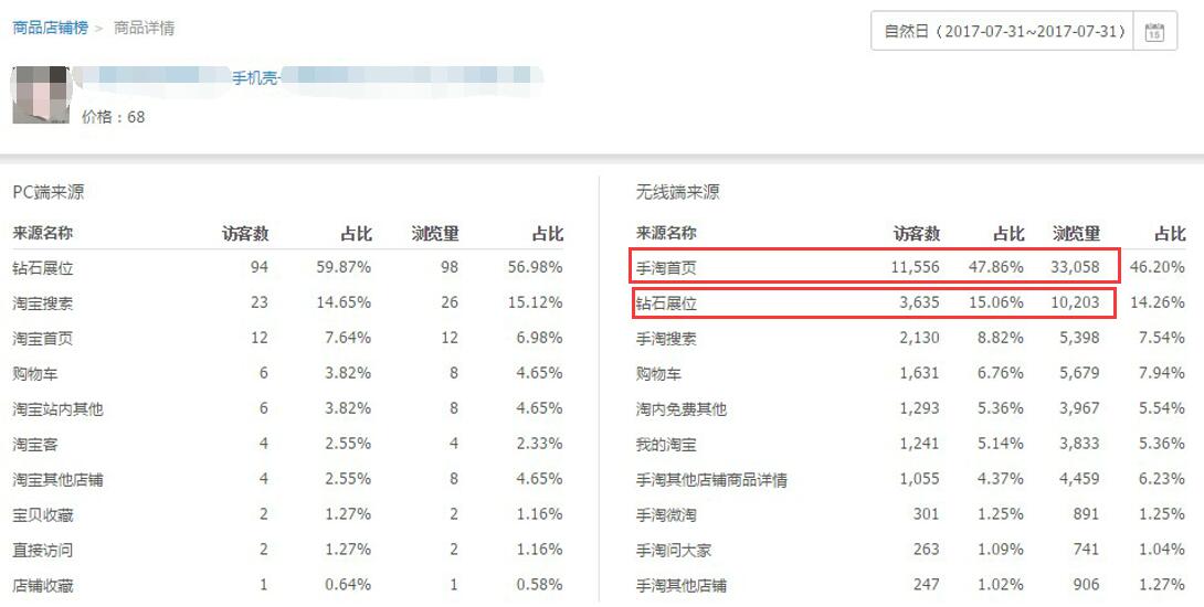 巧用智钻单品推广,引爆手淘首页流量!