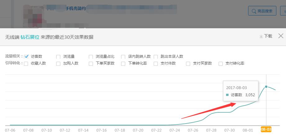 巧用智钻单品推广,引爆手淘首页流量!