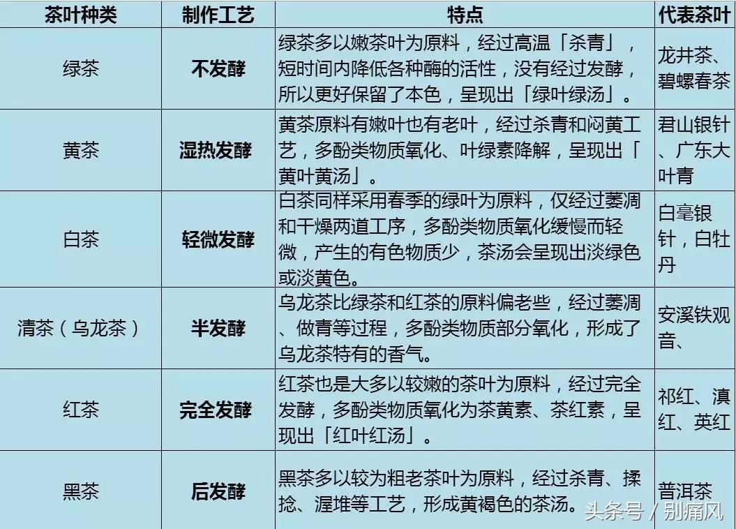 痛风可以喝苦荞麦茶的功效与作用,喝枸杞菊花决明茶对痛风有影响吗