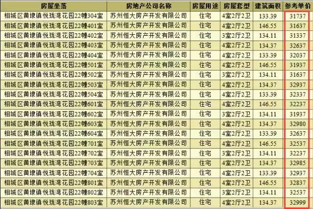 恒大让黄埭3W+出线！为什么苏州新盘备案价喜欢出“炸”