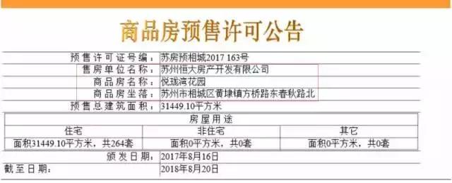 恒大让黄埭3W+出线！为什么苏州新盘备案价喜欢出“炸”