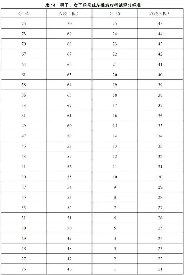 2018广东体考总分多少,2019广东体考标准