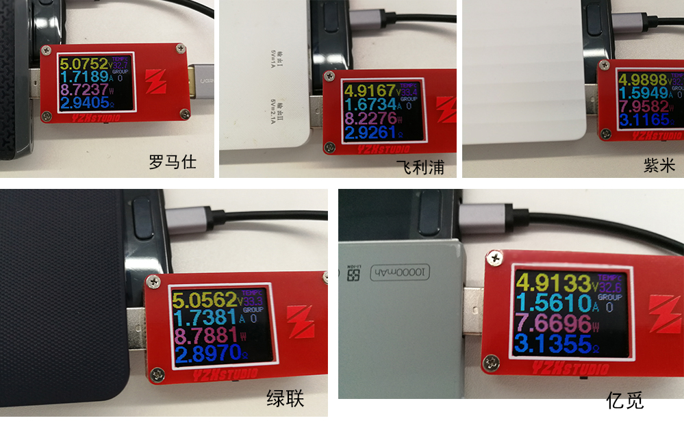 2023充电宝品牌测评,充电宝推荐评测前三品牌