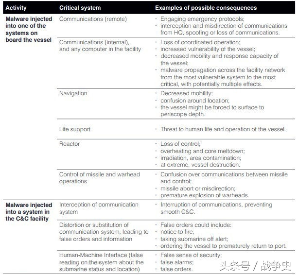 这一国全球搅局却后院起火,世界最烂核武库发射*弹核**打向美国!