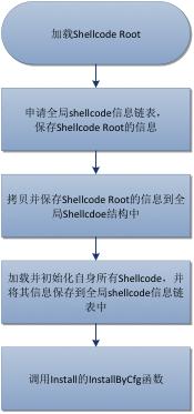 xshell之前的输出结果,xshell服务器攻击