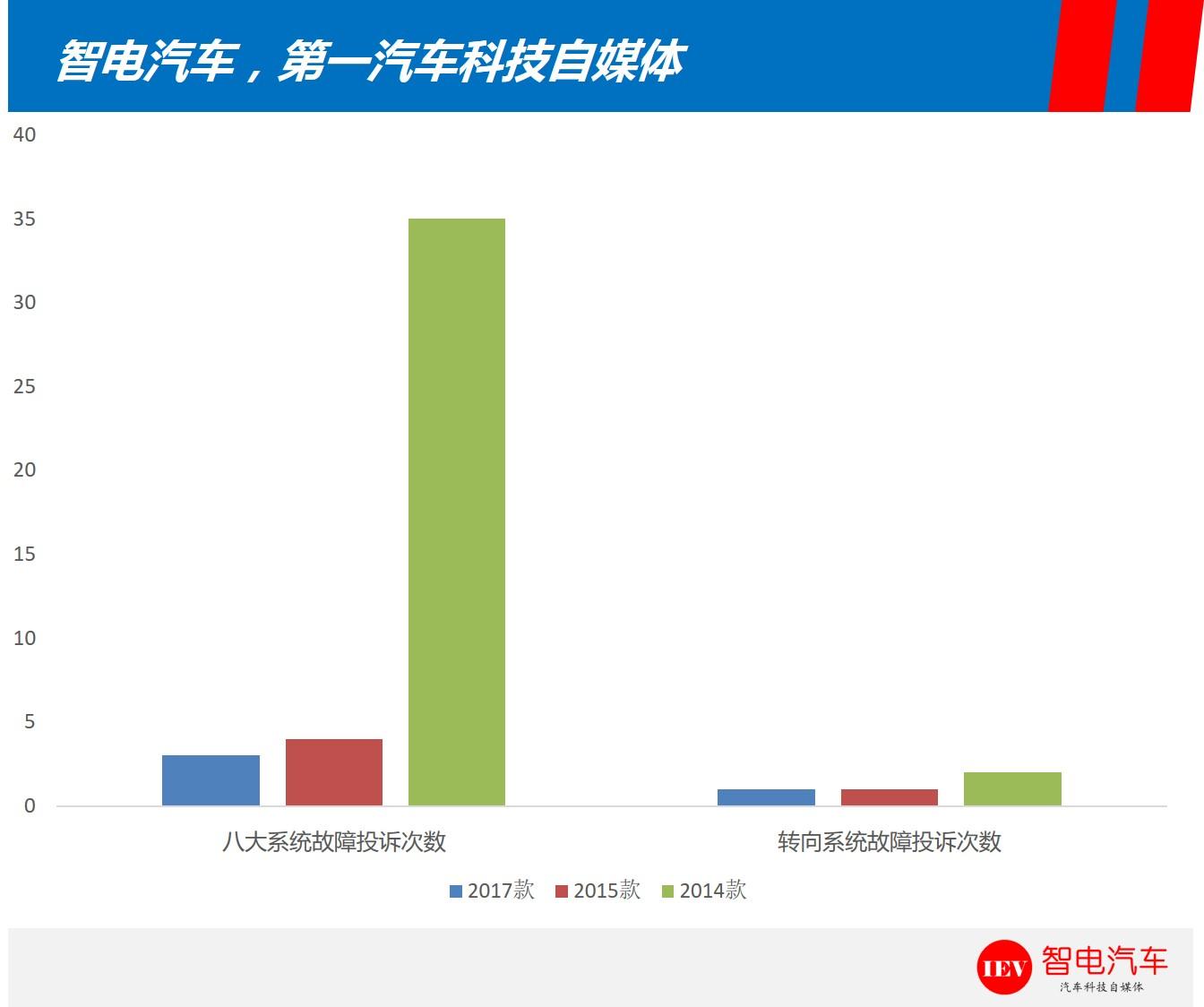 旧疾新病,新款GL8居然转向失效,你还敢一家人开这车去旅游?