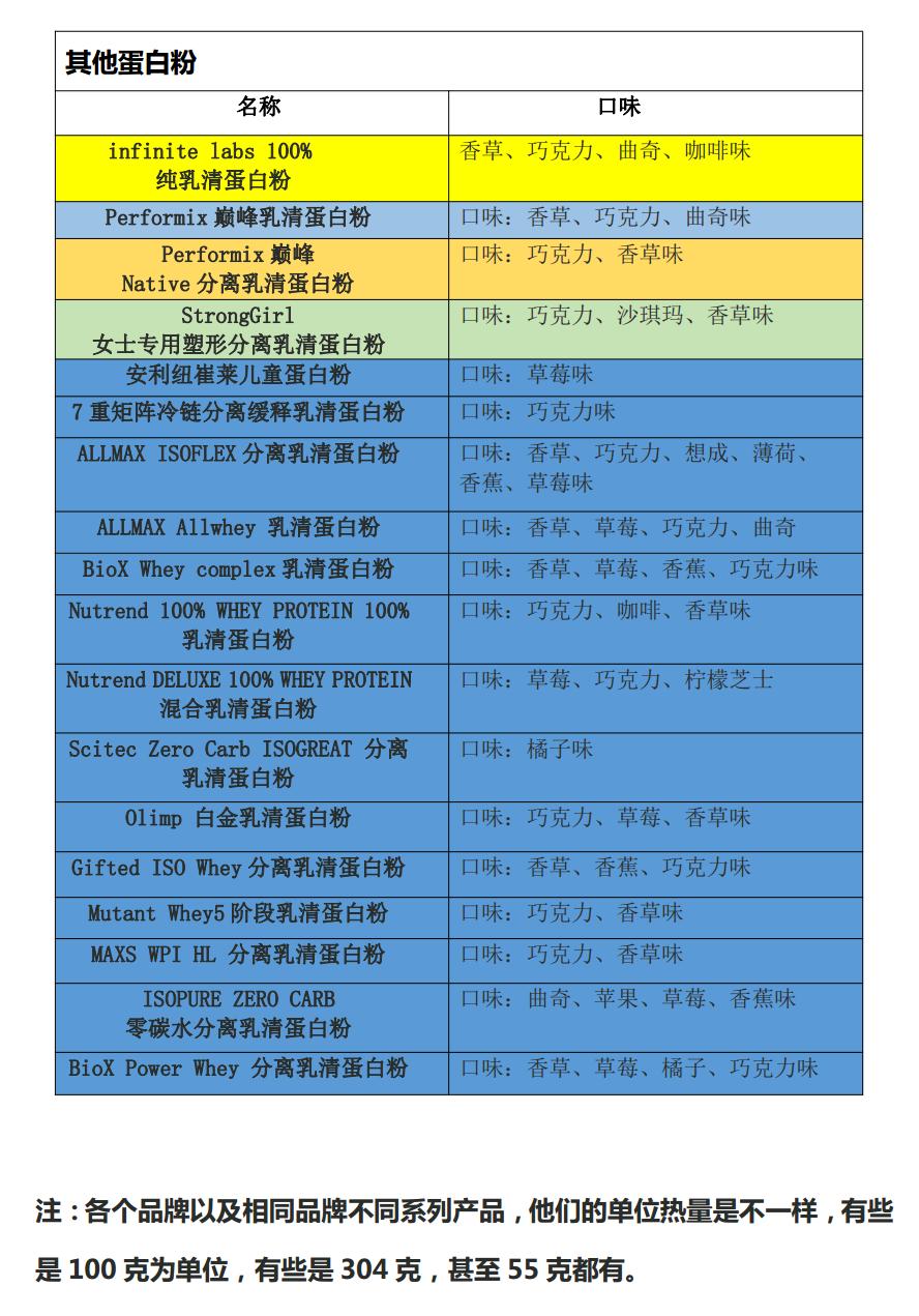 蛋*粉白**之三:运动蛋*粉白**的品牌选择