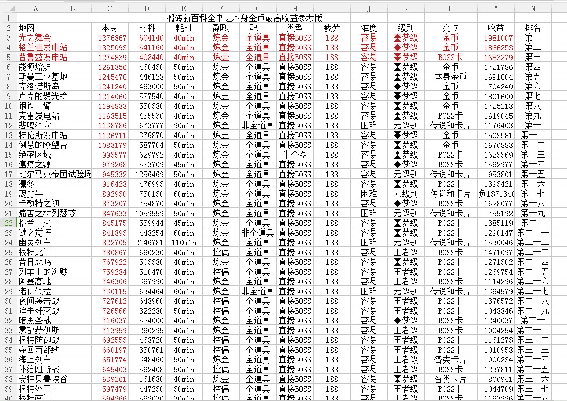 dnf椋庢硶鎼爾,dnf鎼爾鎸i挶