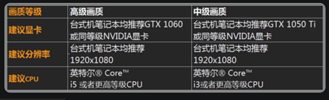 目前配置要求最高的电脑游戏,2017主流游戏电脑配置