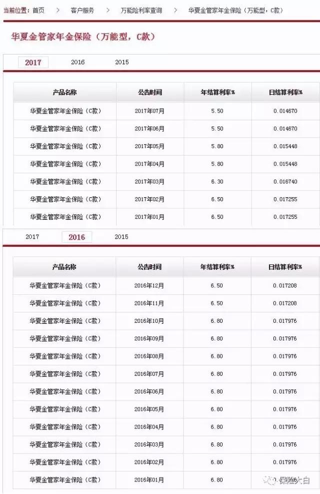 理财保险万能型可靠吗,理财保险的万能账户可靠吗