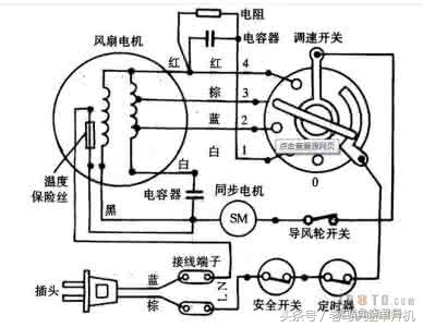 家电电风扇维修基础知识售后,家用小电风扇维修小技巧