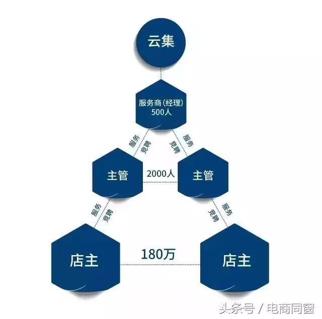 云集微店为什么被封号,云集微店被封怎么办