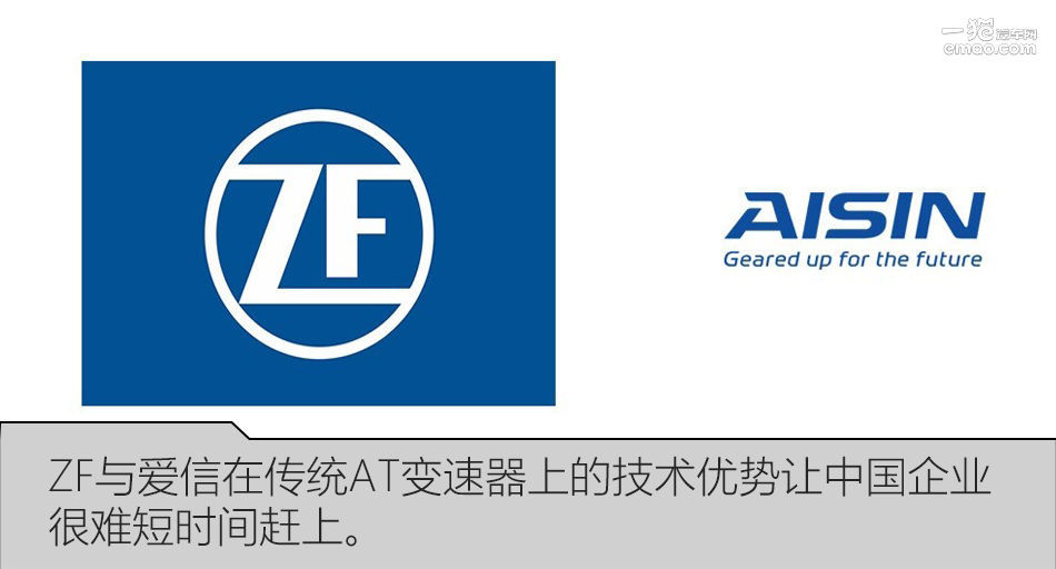 江淮自主研发的双离合变速箱,江淮dct双离合变速箱拆解