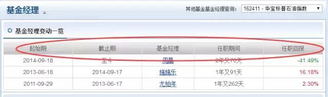 如何取出基金赚的钱,如何取出全部基金