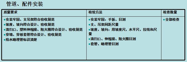 交房质量监督,交房验质量