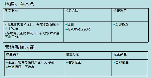 交房质量监督,交房验质量