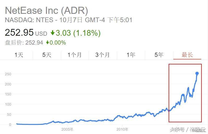 游戏的险恶江湖和网易的武林秘籍