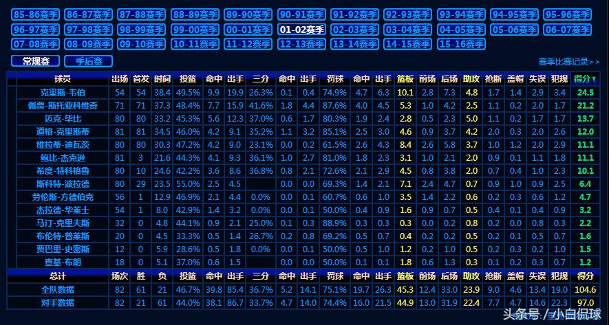 nba2k18经典队伍,nba2k18辉煌生涯