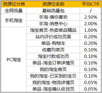 巧用智钻单品推广,引爆手淘首页流量!