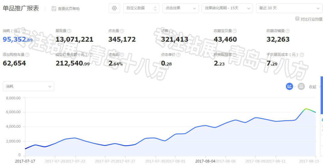 巧用智钻单品推广,引爆手淘首页流量!