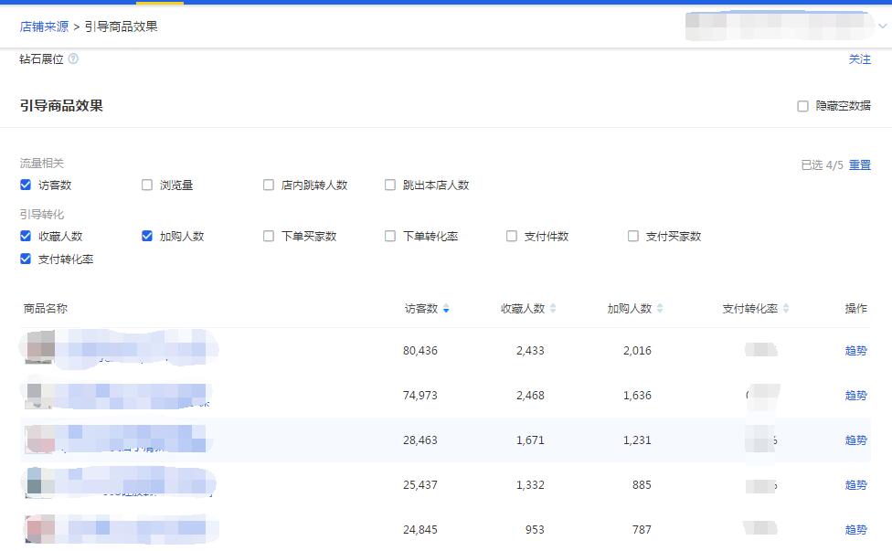 巧用智钻单品推广,引爆手淘首页流量!