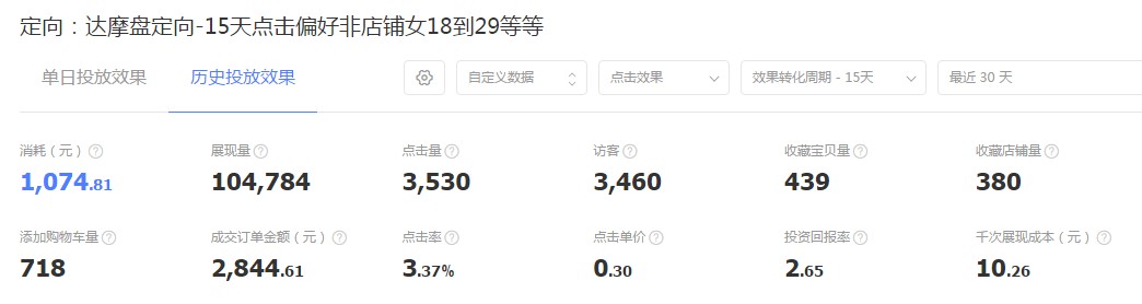 巧用智钻单品推广,引爆手淘首页流量!