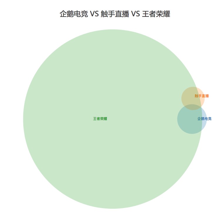 企鹅电竞直播游戏有哪些,企鹅电竞怎么直播手游