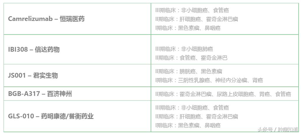 pd-1是什么制剂 (pd-1与pd-l的区别)