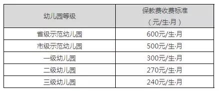 武汉最贵幼儿园一年学费,武汉顶级幼儿园收费