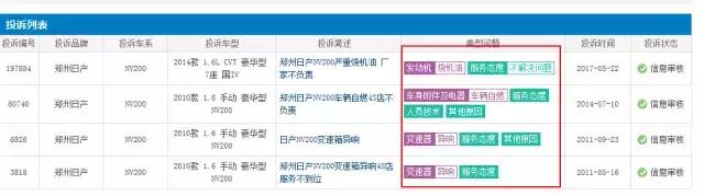 亏损5亿、骗补被罚、惨遭抛弃、这家车企很难度过“本命年”