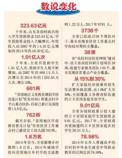 图说山东,山东教育情况