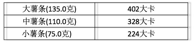 肯德基的热量有多高,肯德基帕尼尼早餐热量一览表