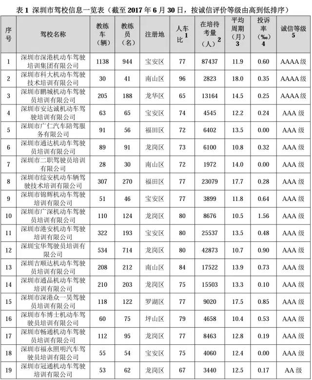 考驾照难不难怎么选择驾校,为什么驾校考试特别难