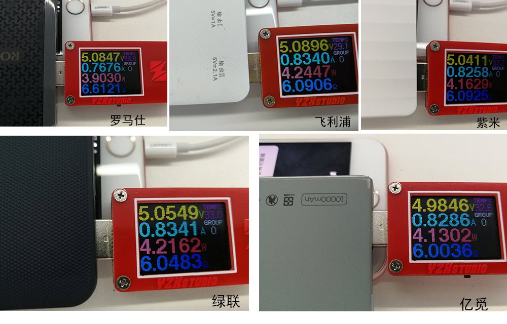 2023充电宝品牌测评,充电宝推荐评测前三品牌