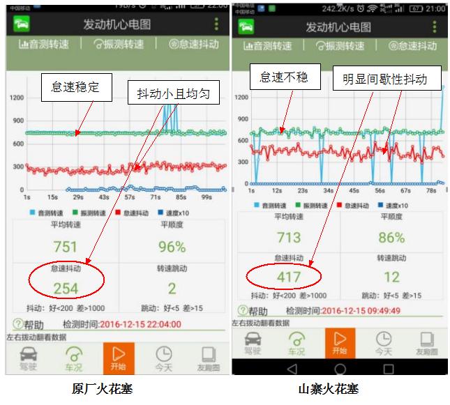 iu22火花塞怎么辨真假,博世双铱金火花塞怎么看真假