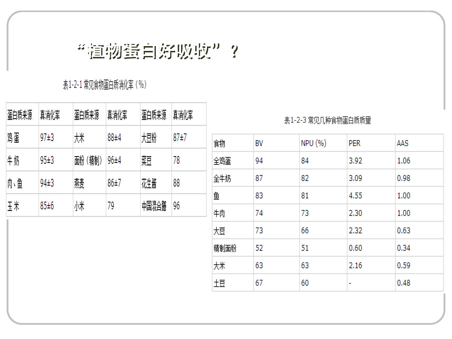 讲座——糖尿病肾病的营养治疗2