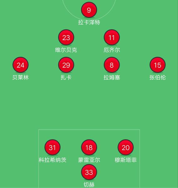 铁打的温格，泥做的阿森纳，墙都砌不起来，就气温格