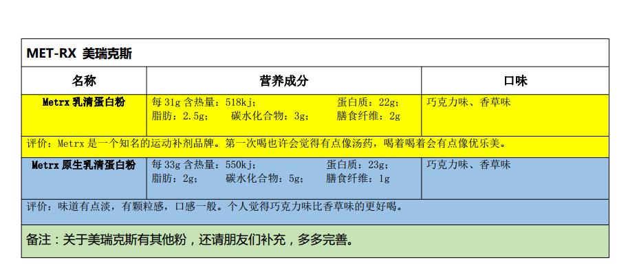 蛋*粉白**之三:运动蛋*粉白**的品牌选择