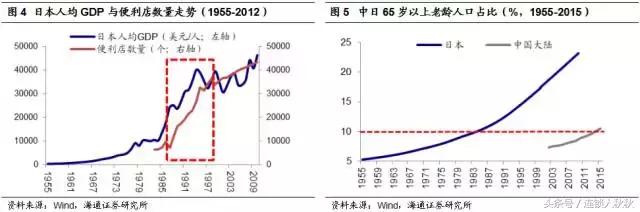 便利店新商机,便利店新零售的风口