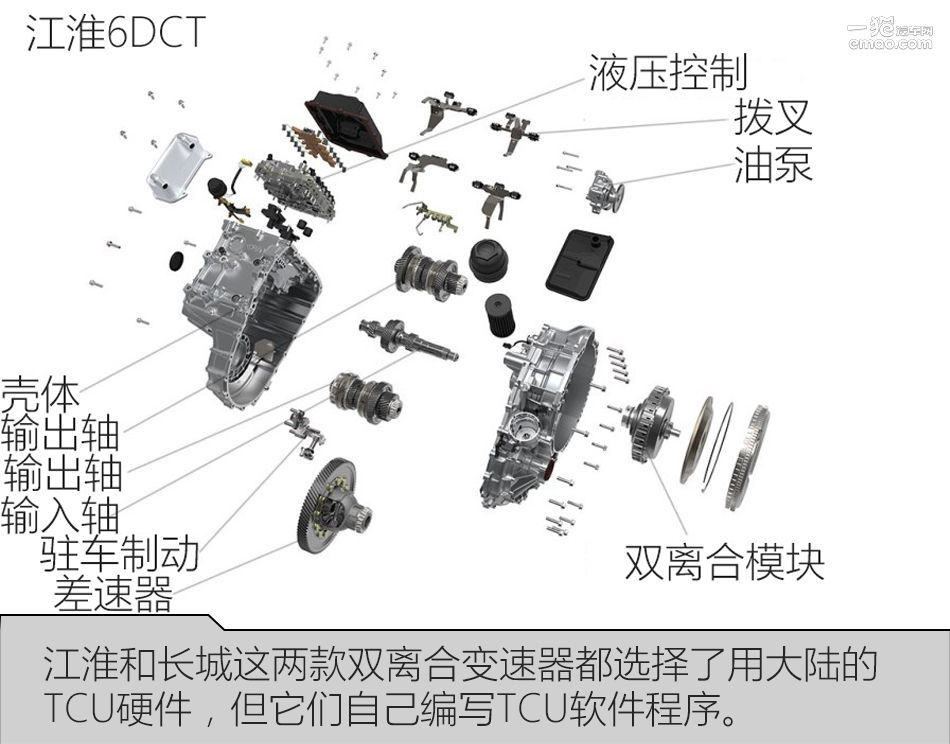 江淮自主研发的双离合变速箱,江淮dct双离合变速箱拆解