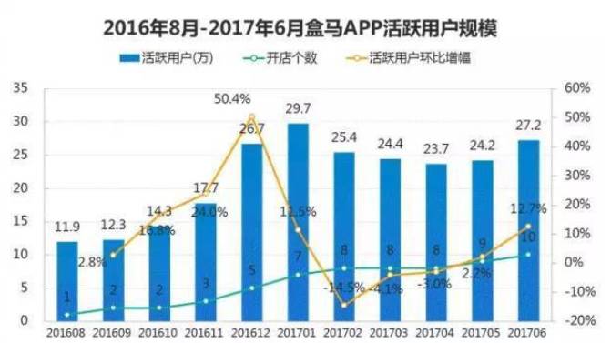 盒马鲜生黑科技超市,盒马鲜生新零售网红店