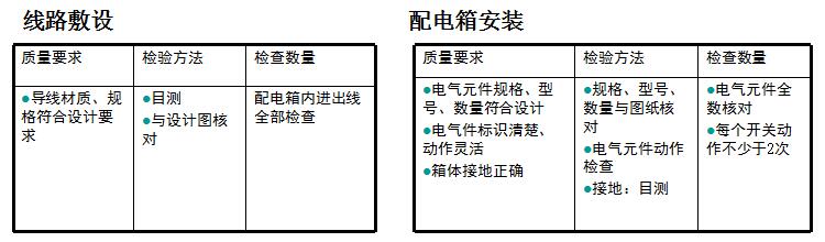 交房质量监督,交房验质量