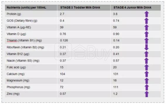 澳洲a2奶粉配方,澳洲a2二段图片