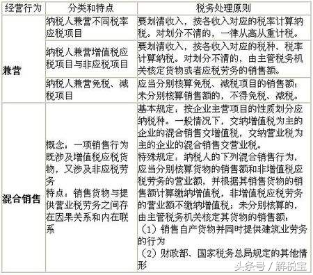 增值税的混合销售行为及税法规定,增值税混合销售的含义
