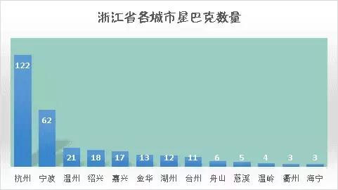 你喝的每一杯星巴克都有大数据的影子